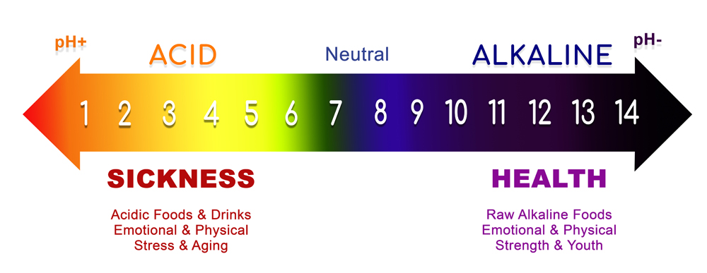 Anti-oxidants, alkaline, micro-clusters